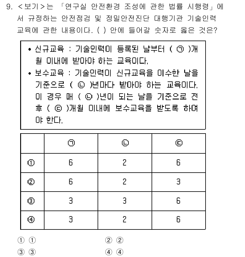 연구실안전관리사 2024년 9번 - 신규교육은 기술인력 등록 후 1개월 이내에 받아야 하며, 보수교육은 신규... 에 관한 핵심 기출문제