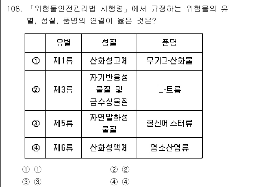 연구실안전관리사 2025년 108번 - 1. 제1류는 산화성이 강한 물질로, 화재의 위험이 높아 관리가 필수적이... 에 관한 핵심 기출문제