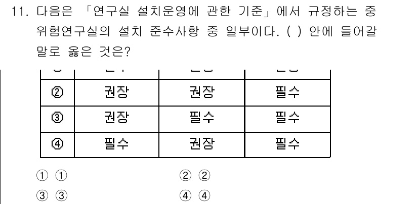 연구실안전관리사 2025년 11번 - . 연구실 안전관리는 과학적 실험 환경을 보호하기 위한 필수적인 요소이다... 에 관한 핵심 기출문제