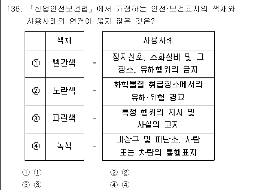 연구실안전관리사 2025년 136번 - . 노란색은 화학물질 취급장소에서의 유해·위험 경고를 의미하므로 이를 사... 에 관한 핵심 기출문제