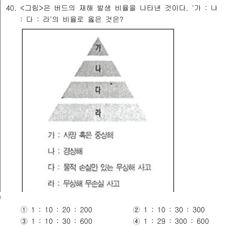 연구실안전관리사 2025년 40번 - 비율에 따르면 각 항목의 구성비가 다르게 나타난다. '가:나:다:라'의 ... 에 관한 핵심 기출문제