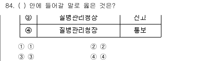 연구실안전관리사 2025년 84번 - . "질병관리청장"은 연구실 안전 관리에 대한 책임을 지며, 실험실에서 ... 에 관한 핵심 기출문제