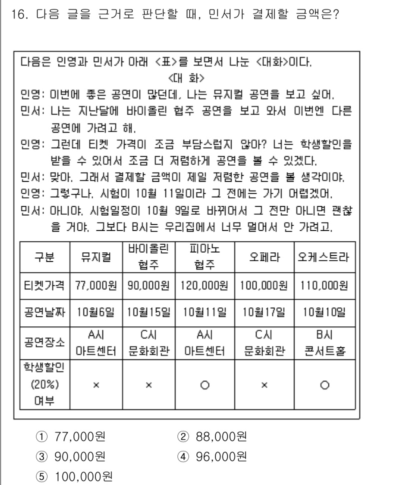 PSAT_상황판단 2025년 16번 - 정답 4번을 선택한 이유는 공공시설을 이용하는 학생 수가 증가하면서, 해... 에 관한 핵심 기출문제