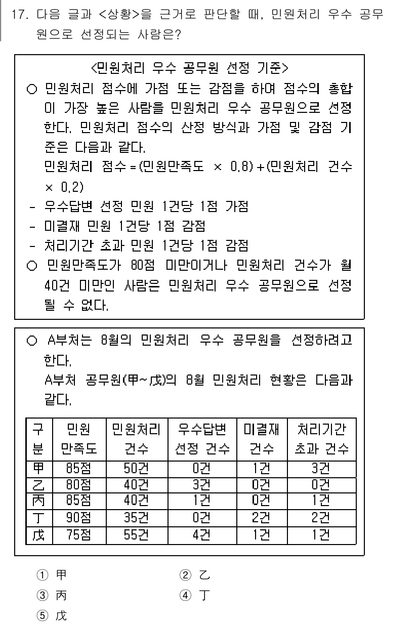 PSAT_상황판단 2025년 17번 - 민원처리 접수는 민원인 만족도에 큰 영향을 미치므로, 우선순위를 고려할 ... 에 관한 핵심 기출문제