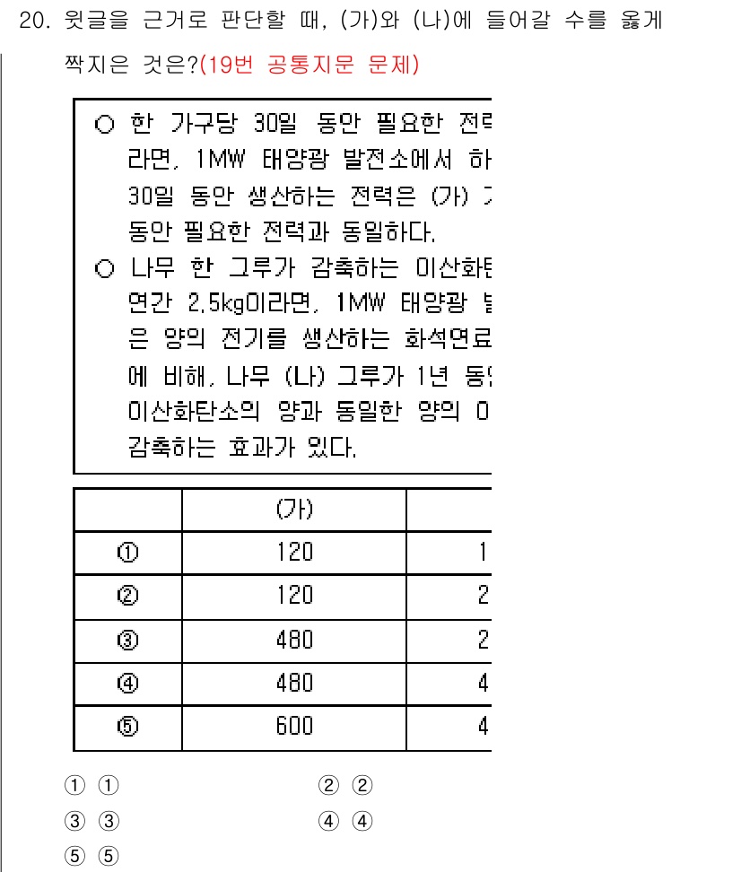 PSAT_상황판단 2025년 20번 - 정답 3번의 이유는, 주어진 데이터에 따라 (가)와 (나)의 효율성과 전... 에 관한 핵심 기출문제