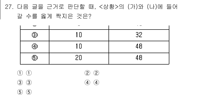 PSAT_상황판단 2025년 27번 - 주어진 조건에 따라 (가)와 (나)에 들어갈 수를 결정해야 합니다. 각각... 에 관한 핵심 기출문제