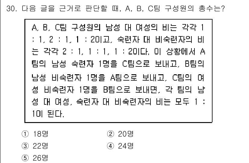 PSAT_상황판단 2025년 30번 - 주어진 상황에서 A, B, C 팀의 구성원들이 각각 배정되는 성별 비율과... 에 관한 핵심 기출문제