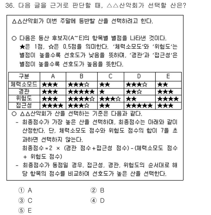 PSAT_상황판단 2025년 36번 - 정답은 A입니다. '체력검사'와 '경쟁력 점수'가 포함된 평가 도구는 최... 에 관한 핵심 기출문제