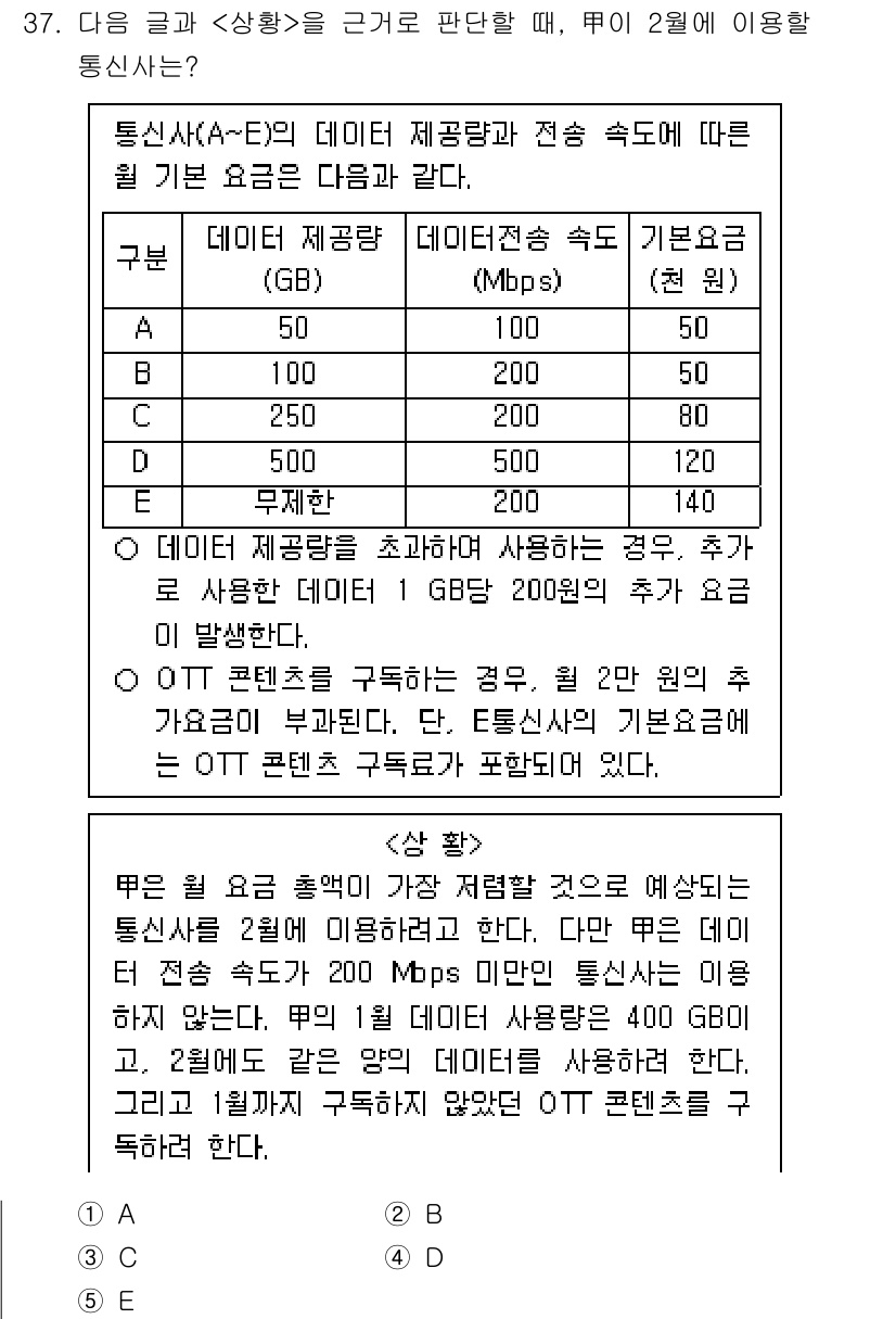 PSAT_상황판단 2025년 37번 - 정답 3번이 올바른 이유는, 사용자가 데이터 요금을 초과할 경우 추가 비... 에 관한 핵심 기출문제