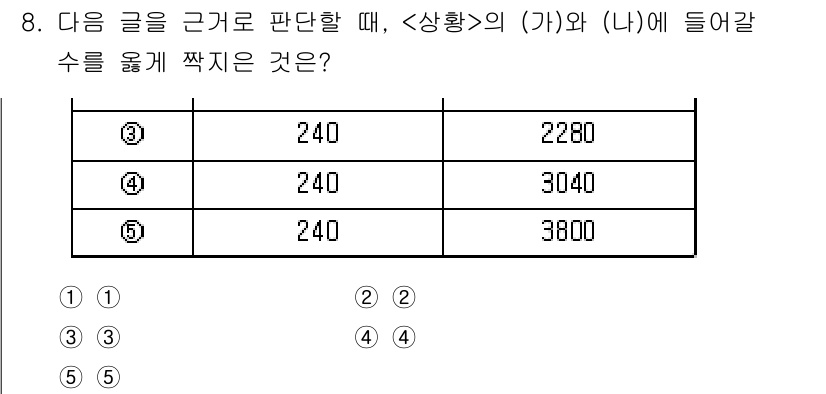 PSAT_상황판단 2025년 8번 - 주어진 조건을 근거로 상황판단을 수행하면, 각 옵션의 숫자 간 관계를 분... 에 관한 핵심 기출문제