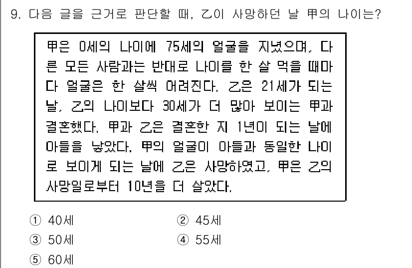 PSAT_상황판단 2025년 9번 - 주어진 글에 따르면, 뀨는 75세의 나이를 가진 사람의 얼굴을 묘사했으며... 에 관한 핵심 기출문제