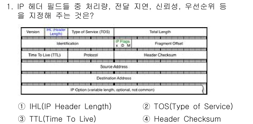 네트워크관리사_1급 2025년 1번 - 정답은 2번 TOS(Type of Service)입니다. IP 헤더 필드... 에 관한 핵심 기출문제