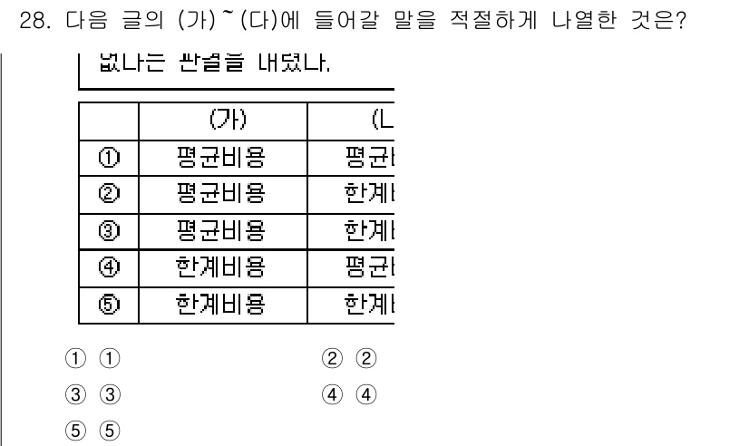 PSAT_언어논리 2025년 28번 - "(가) 평균비용은 (다) 한계비용과 같다"는 경제학에서의 기본 원리로,... 에 관한 핵심 기출문제