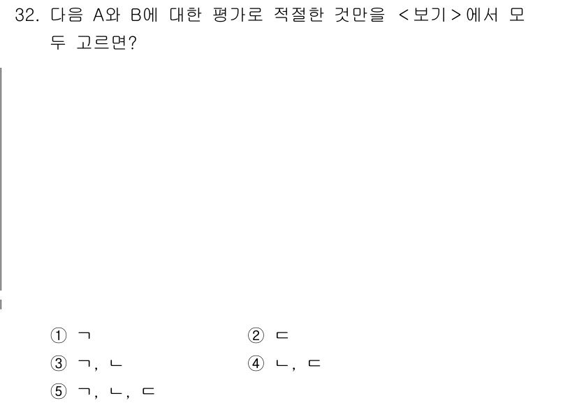 PSAT_언어논리 2025년 32번 - A와 B 각각의 평가가 부정적이므로, 두 사람에 대한 적절한 판단은 '부... 에 관한 핵심 기출문제