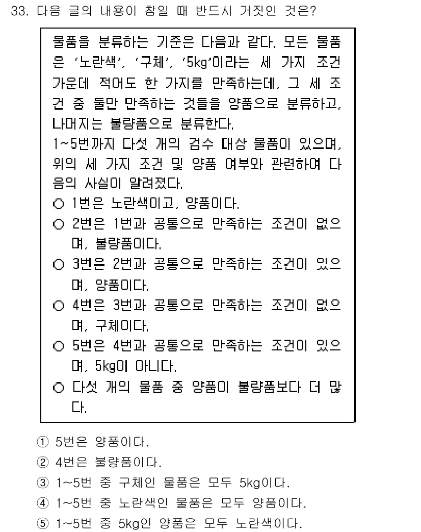 PSAT_언어논리 2025년 33번 - 문제의 답인 3번은 '노란색'에 대한 설명이 잘못된 것입니다. 노란색은 ... 에 관한 핵심 기출문제