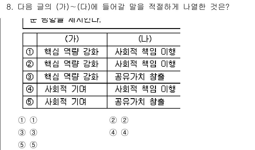 PSAT_언어논리 2025년 8번 - . 

이유: (가)에서 '핵심 역량 강화'와 (나)의 '사회적 책임 이... 에 관한 핵심 기출문제