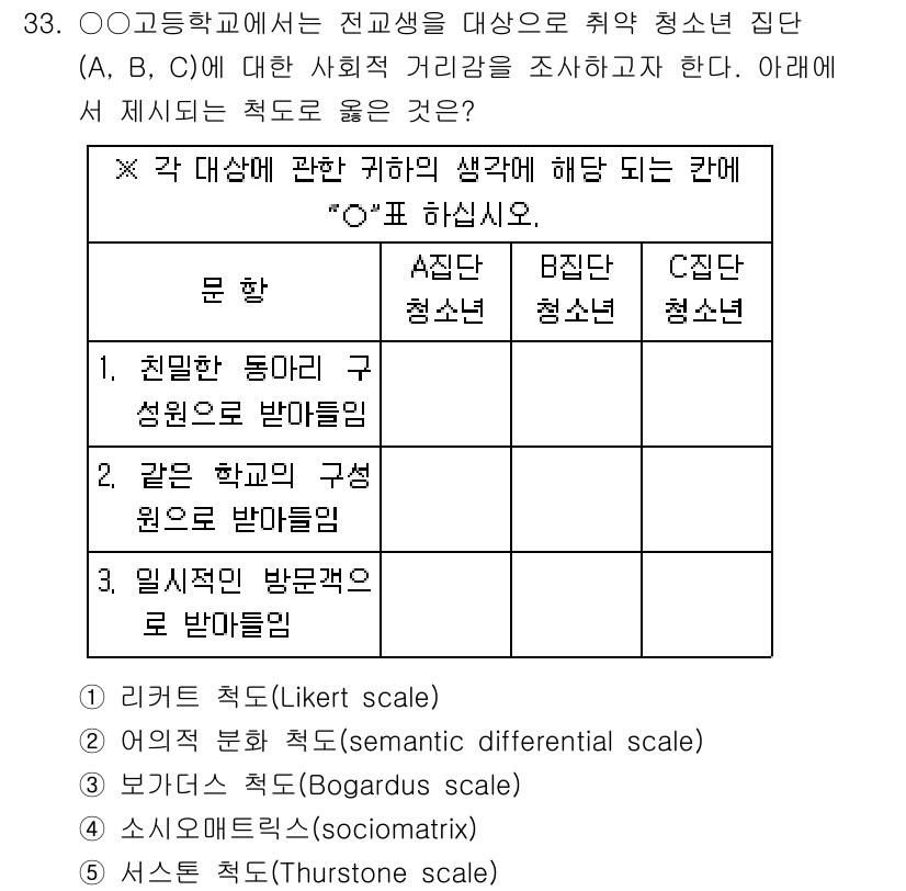 사회복지사_1급(1교시)(구) 2025년 33번 - 정답은 3번인 "보편적 척도(Bogardus scale)"입니다. 이 척... 에 관한 핵심 기출문제