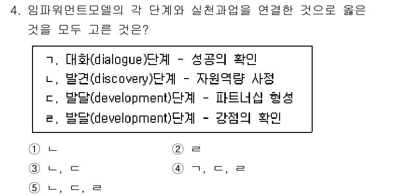 사회복지사_1급(2교시)(구) 2025년 4번 - 제시된 보기들은 임파워먼트 모델의 각 단계와 관련하여 사회복지사의 역할 ... 에 관한 핵심 기출문제