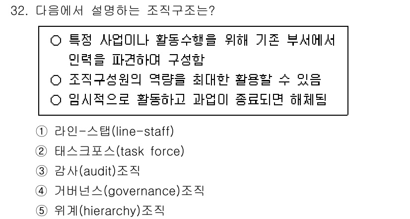 사회복지사_1급(3교시)(구) 2025년 32번 - 조직구성원의 역량을 최대한 활용할 수 있도록 구성된 조직이기 때문입니다.... 에 관한 핵심 기출문제