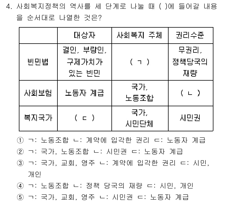 사회복지사_1급(3교시)(구) 2025년 4번 - 사회복지 정책의 역사에서 빈곤법은 국가가 빈곤한 계층에 대한 지원을 제정... 에 관한 핵심 기출문제