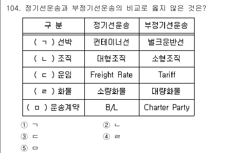 물류관리사_1교시 2025년 104번 - 정기선운송과 부정기선운송의 비교에서 **정답: 3**은 "화물" 항목이 ... 에 관한 핵심 기출문제