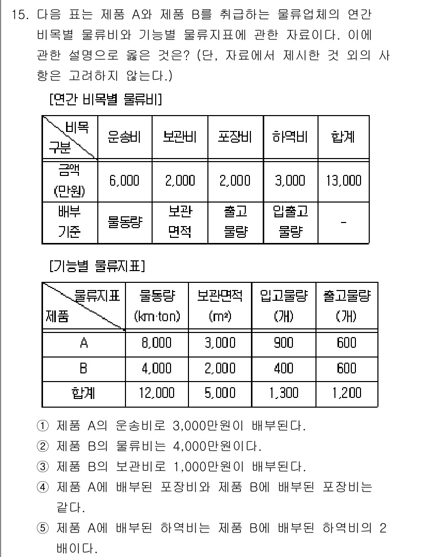 물류관리사_1교시 2025년 15번 - 제품 A와 B의 물류비용을 비교할 때, 기둥별 물류비를 통해 전체 물류비... 에 관한 핵심 기출문제