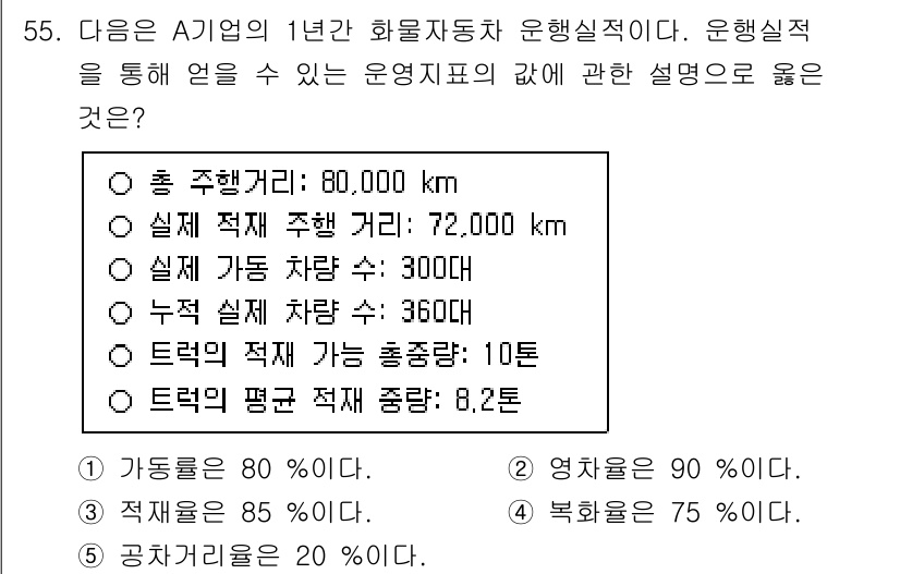 물류관리사_1교시 2025년 55번 - 실제 적재율은 72,000과 총 처리 거리가 80,000을 기준으로 해 ... 에 관한 핵심 기출문제