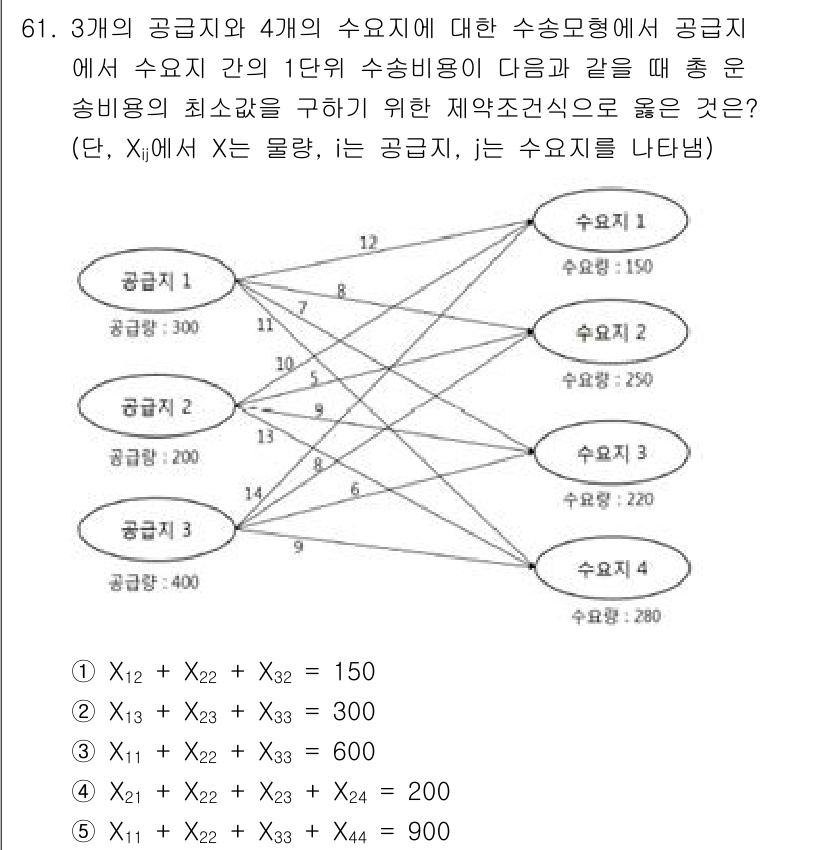 물류관리사_1교시 2025년 61번 - 문제에서 제시된 수송비용을 고려할 때, 각 수송 경로의 비용을 최소화해야... 에 관한 핵심 기출문제