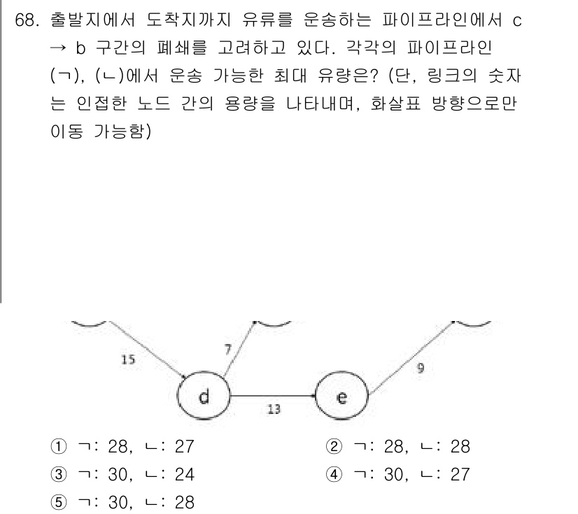 물류관리사_1교시 2025년 68번 - 주어진 문제에서 각 파이프라인의 유량을 비교하여 최대 유량을 결정해야 합... 에 관한 핵심 기출문제