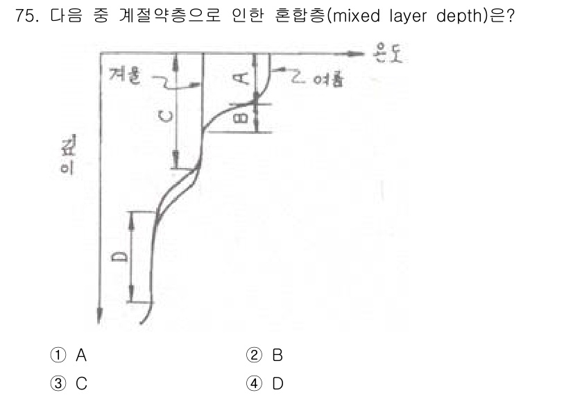 어업생산관리기사 2015년 75번 - 혼합층 깊이는 수층의 밀도 차이 및 수온에 의해 결정되며, 그림에서 수온... 에 관한 핵심 기출문제