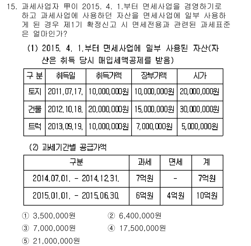 관세사_내국소비세법 2015년 15번 - 정답 3번은 2015년 4월 1일부터 면세사업을 경영하는 경우, 사용된 ... 에 관한 핵심 기출문제