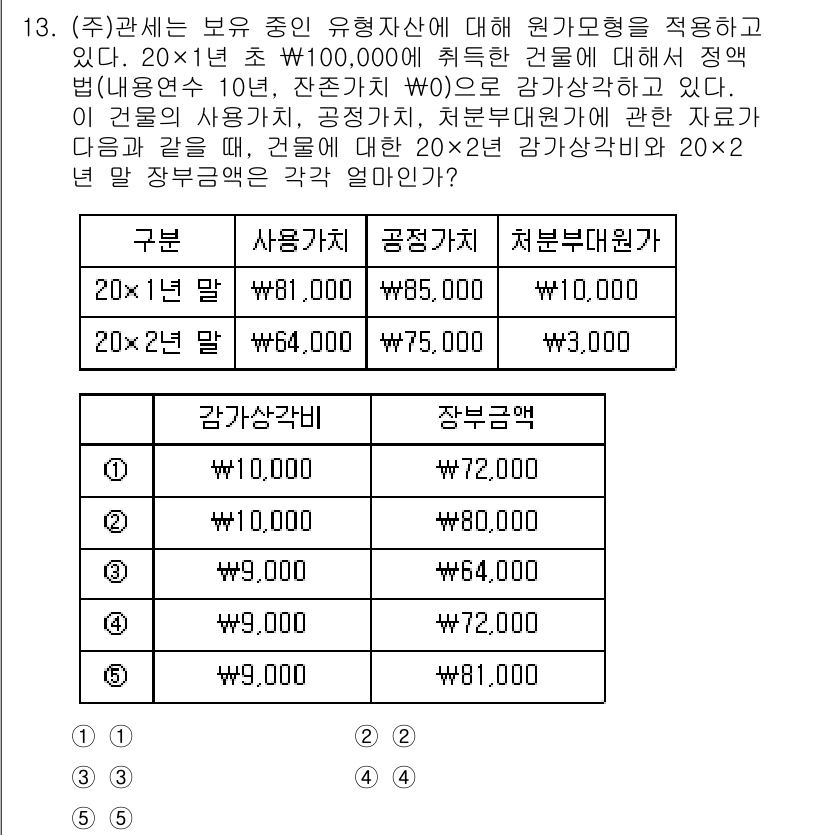 관세사_회계학 2015년 13번 - 정답 4번의 이유는 사용가치와 공정가치의 차이를 올바르게 반영하고 있기 ... 에 관한 핵심 기출문제