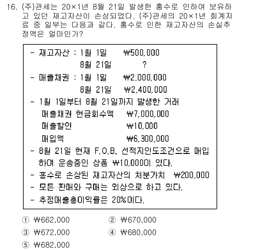 관세사_회계학 2015년 16번 - 정답은 2입니다. 재고자산은 발생한 손실을 반영하여 감소한 금액으로 평가... 에 관한 핵심 기출문제