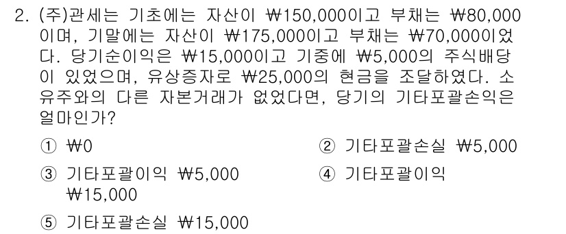 관세사_회계학 2015년 2번 - 회계에서 자산은 자본과 부채의 합으로 구성됩니다. 기말 자산은 ₩175,... 에 관한 핵심 기출문제