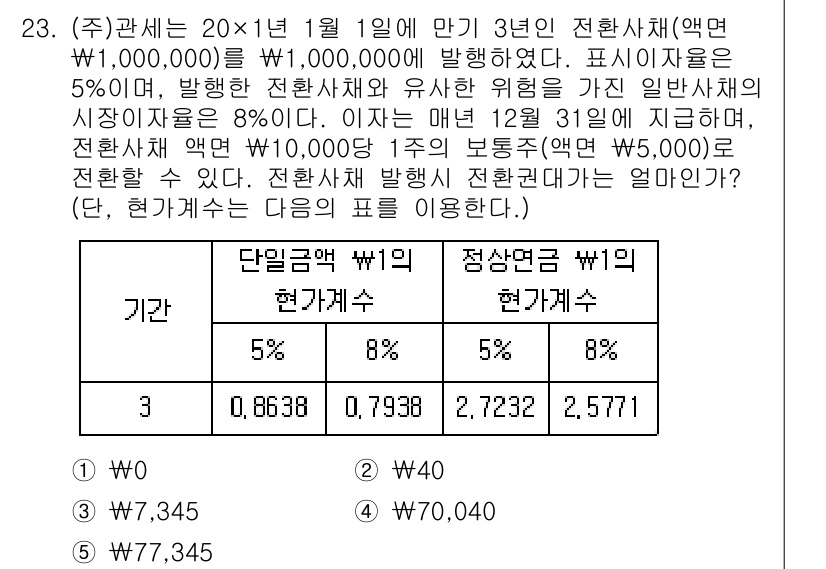 관세사_회계학 2015년 23번 - 문제에서 제시된 자료를 기반으로 현가를 계산하였을 때, 각 항목의 할인율... 에 관한 핵심 기출문제