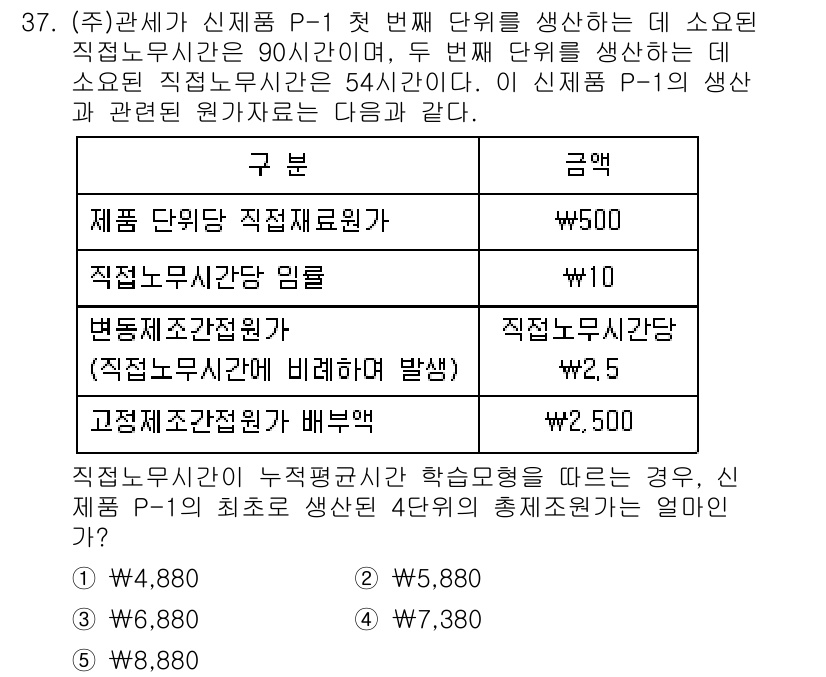 관세사_회계학 2015년 37번 - 제시된 문제는 의무 재고가 필요한 제품단위직접비와 변동간접비를 고려한 총... 에 관한 핵심 기출문제