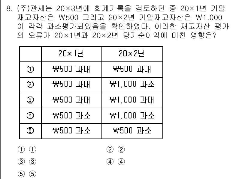관세사_회계학 2015년 8번 - 정답 5번으로, 재고자산에서 20×1년과 20×2년 기말 재고가 각각 확... 에 관한 핵심 기출문제