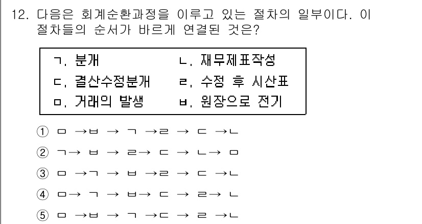 관세사_회계학 2016년 12번 - 정답 4번으로, 회계순환 과정의 순서는 다음과 같이 연결됩니다: 거래의 ... 에 관한 핵심 기출문제