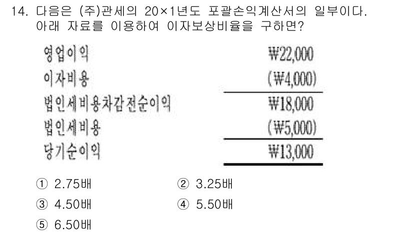 관세사_회계학 2016년 14번 - 법인세와 관련된 비용 항목을 통해 이자비용을 계산하기 위해서는 총 소득과... 에 관한 핵심 기출문제