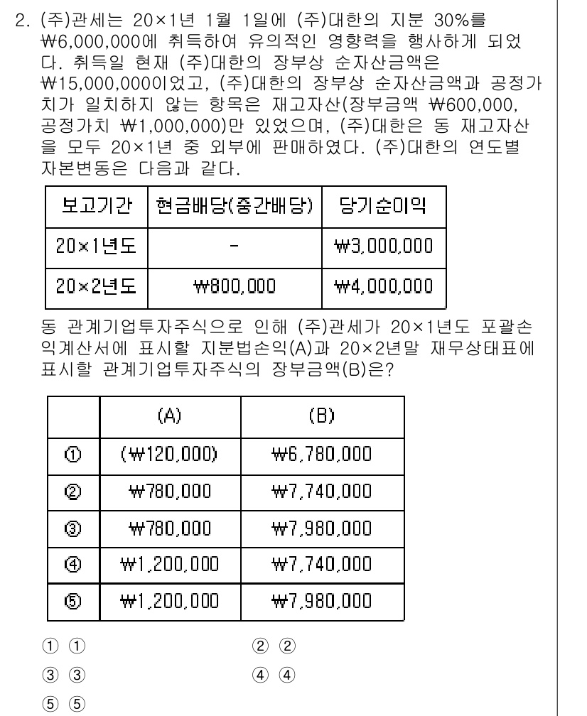관세사_회계학 2016년 2번 - 문제에서 요구하는 것은 ㈜관세사의 지분 변동이 있는 상황에서의 재무상태표... 에 관한 핵심 기출문제