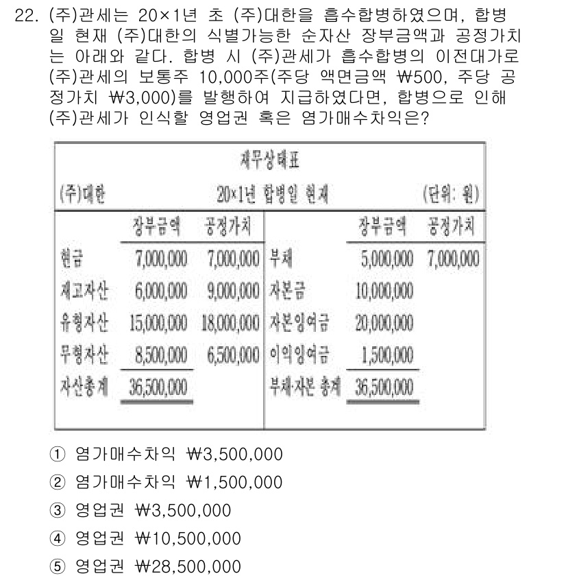 관세사_회계학 2016년 22번 - 상기 문제에서 ㈜관세사가 20X1년 초에 ㈜대향으로부터 장부가액이 10,... 에 관한 핵심 기출문제