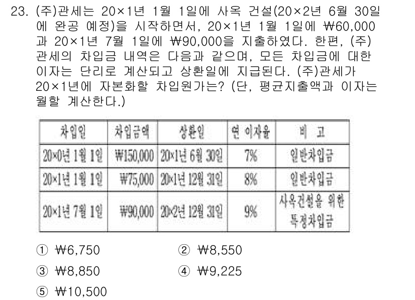 관세사_회계학 2016년 23번 - 주어진 문제에서 관세사의 회계학 관련 질문은 광고 모델링과 재무회계의 법... 에 관한 핵심 기출문제
