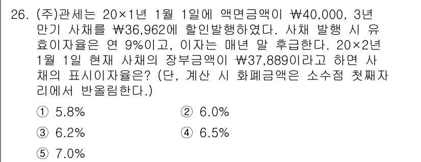 관세사_회계학 2016년 26번 - 해당 문제에서 제시된 세금 및 할인 금액을 고려할 때, 매출액은 20X1... 에 관한 핵심 기출문제