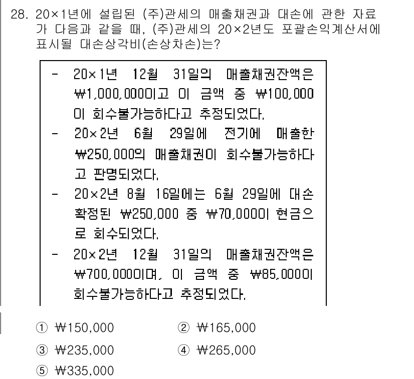 관세사_회계학 2016년 28번 - 문제의 매출채권과 대출의 회계처리를 고려하면, 매출채권은 매출금액에 따라... 에 관한 핵심 기출문제