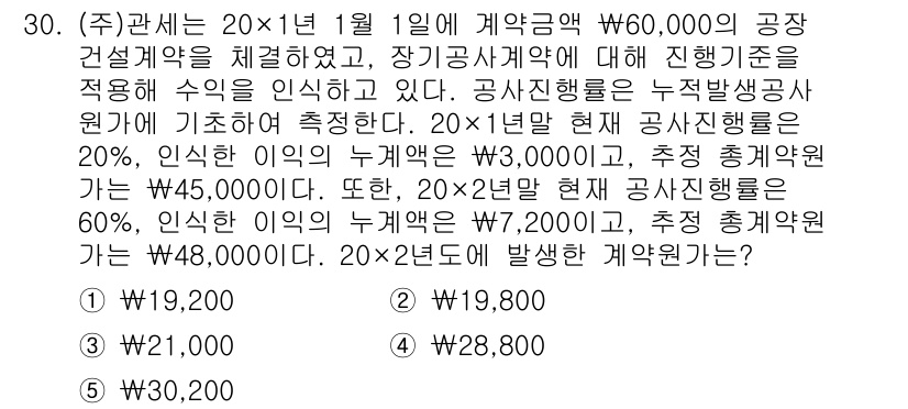 관세사_회계학 2016년 30번 - 계약의 총액은 공사 진척률에 따라 적정하게 수익을 인식해야 하므로, 20... 에 관한 핵심 기출문제