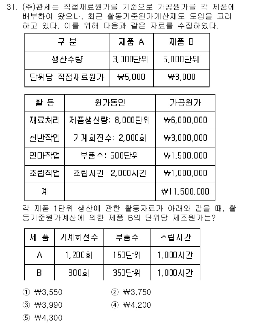 관세사_회계학 2016년 31번 - 각 제품의 변동비용을 기준으로 기계적 수익성과 손익 계산을 고려할 때, ... 에 관한 핵심 기출문제
