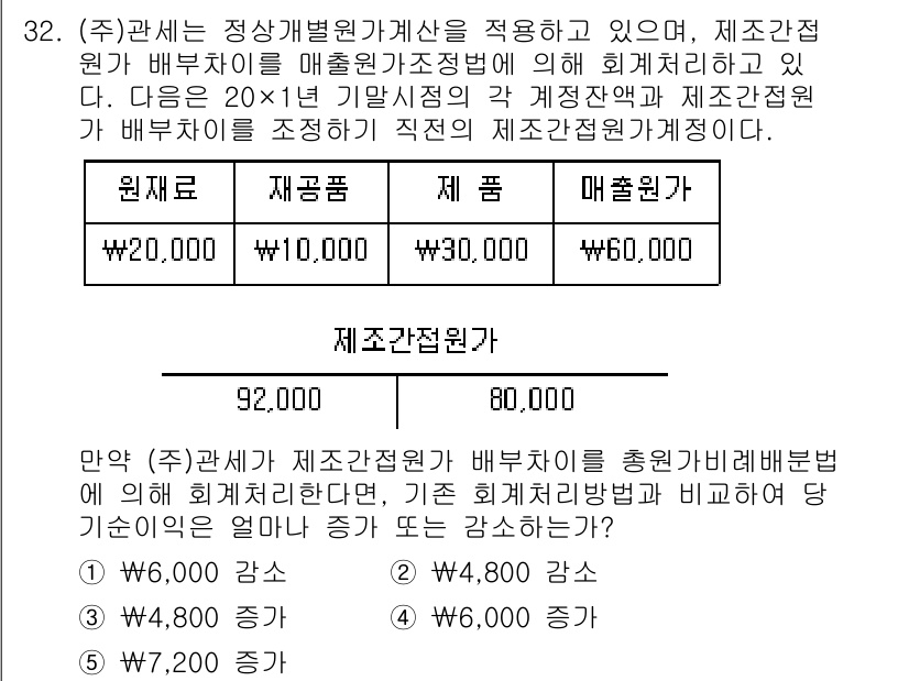 관세사_회계학 2016년 32번 - 제조간접원가는 제품의 생산과 직접적으로 연결되지는 않지만, 전반적인 생산... 에 관한 핵심 기출문제