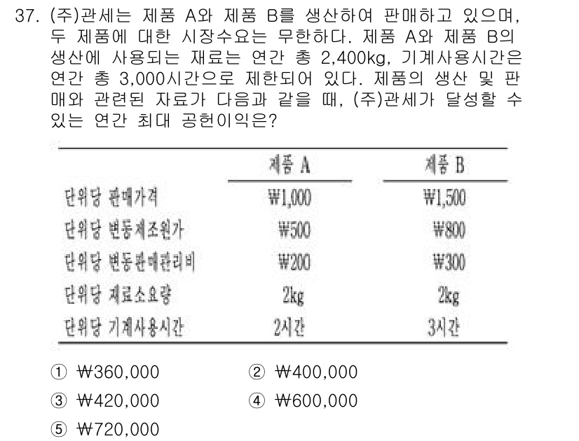 관세사_회계학 2016년 37번 - 정답 3번인 이유는 제품 B의 생산에 사용되는 재료의 연간 비용과 기계사... 에 관한 핵심 기출문제