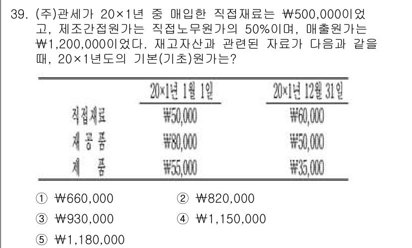 관세사_회계학 2016년 39번 - 이 문제에서 매출원가를 계산하기 위해서는 제조원가와 직접노무비를 반영해야... 에 관한 핵심 기출문제