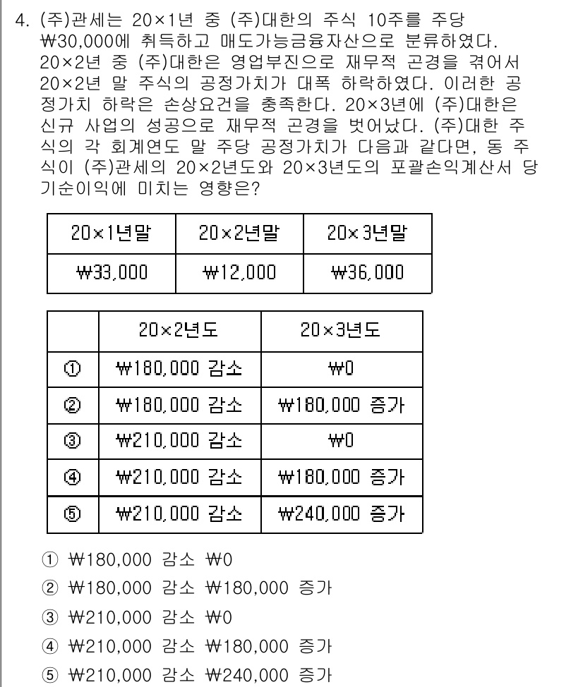 관세사_회계학 2016년 4번 - 주식회사 20×1년의 주주 10주를 주당 30,000원에 매도한 이익은 ... 에 관한 핵심 기출문제